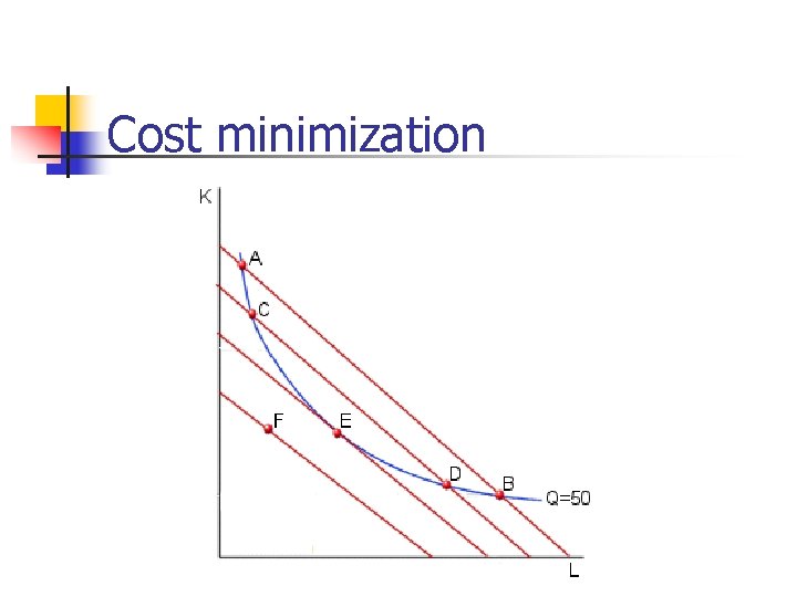 Cost minimization Cost minimization