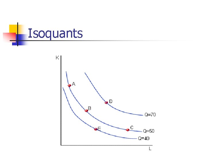 Isoquants Isoquants