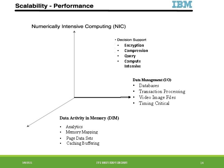  • • Encryption Compression Query Compute Intensive Data Management (I/O) • • Databases