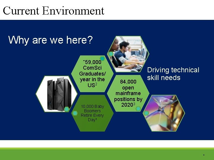 Current Environment Why are we here? ˜ 59, 000 Com. Sci Graduates/ year in