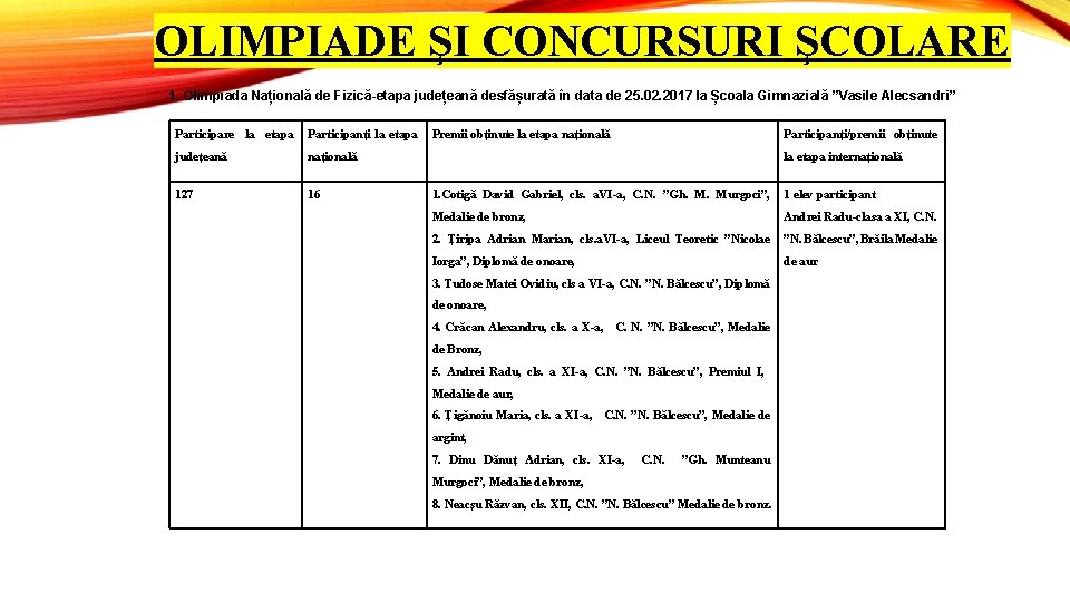 OLIMPIADE ŞI CONCURSURI ŞCOLARE 1. Olimpiada Națională de Fizică-etapa județeană desfășurată în data de