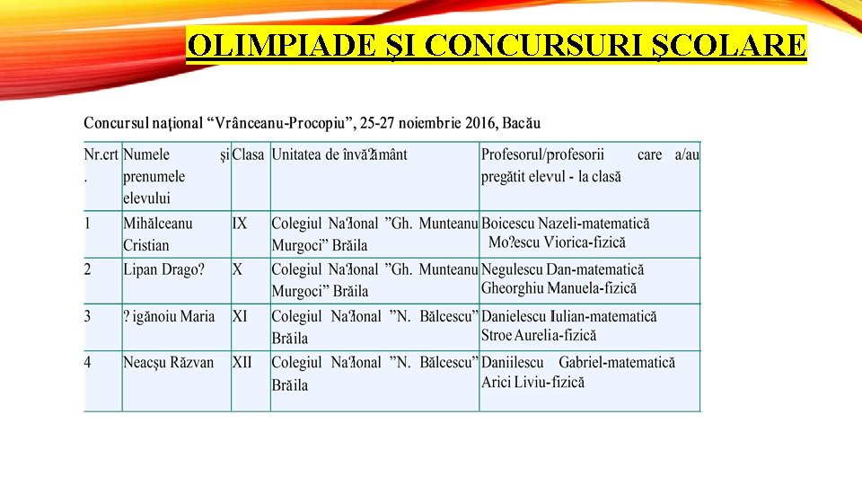 OLIMPIADE ŞI CONCURSURI ŞCOLARE 