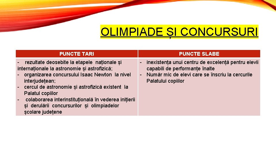 OLIMPIADE ȘI CONCURSURI PUNCTE TARI PUNCTE SLABE - rezultate deosebite la etapele naționale și