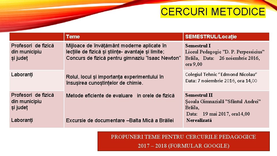 CERCURI METODICE Teme SEMESTRUL/Locație Profesori de fizică din municipiu și județ Semestrul I Mijloace