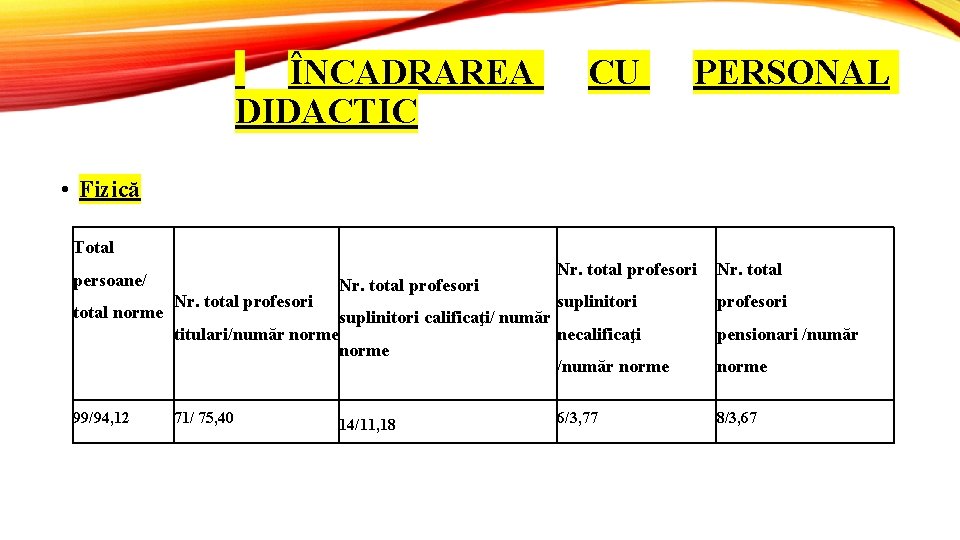  ÎNCADRAREA DIDACTIC CU PERSONAL • Fizică Total persoane/ total norme 99/94, 12 Nr.