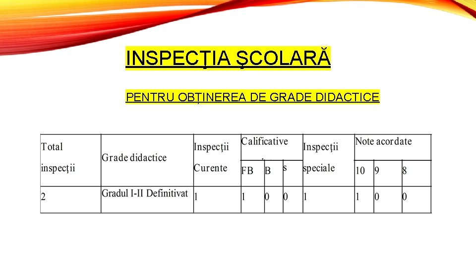 INSPECŢIA ŞCOLARĂ PENTRU OBȚINEREA DE GRADE DIDACTICE 