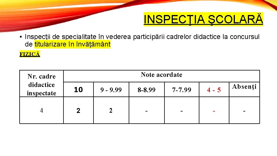INSPECŢIA ŞCOLARĂ • Inspecţii de specialitate în vederea participării cadrelor didactice la concursul de