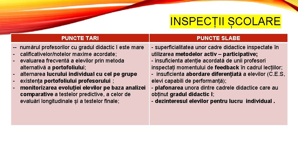 INSPECȚII ȘCOLARE PUNCTE TARI PUNCTE SLABE -- numărul profesorilor cu gradul didactic I este