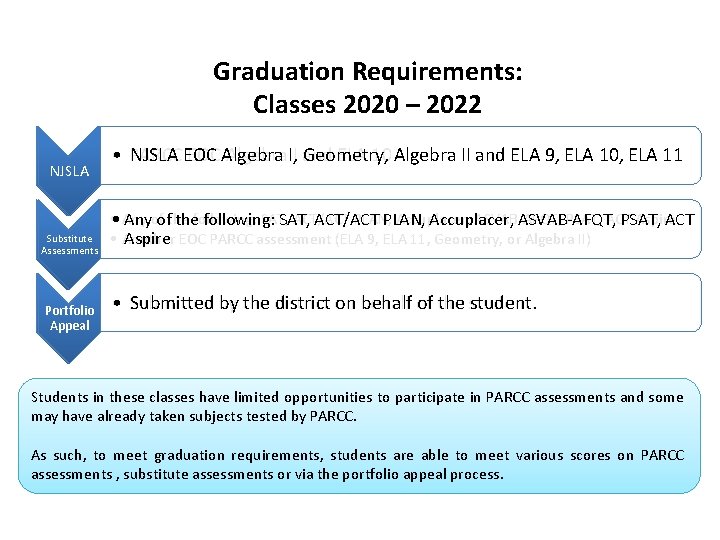 Graduation Requirements: Classes 2020 – 2022 PARCC NJSLA Substitute Assessments Portfolio Appeal • •