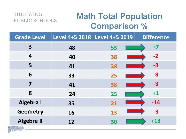 THE EWING PUBLIC SCHOOLS Grade Level 3 4 5 6 7 8 Algebra I
