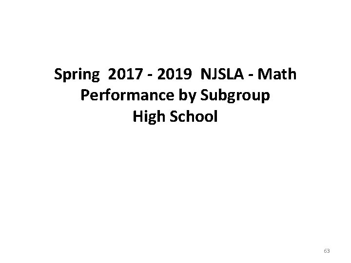 Spring 2017 - 2019 NJSLA - Math Performance by Subgroup High School 63 