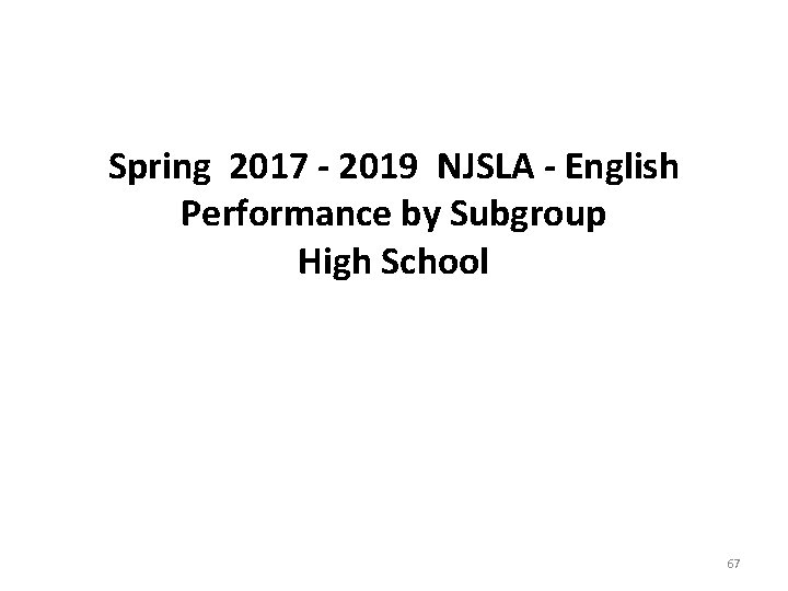 Spring 2017 - 2019 NJSLA - English Performance by Subgroup High School 67 