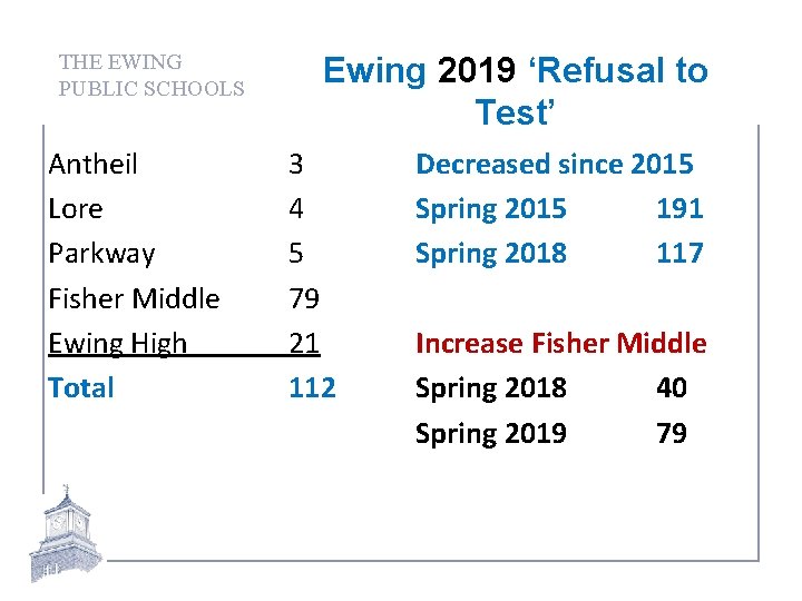THE EWING PUBLIC SCHOOLS Antheil Lore Parkway Fisher Middle Ewing High Total Ewing 2019