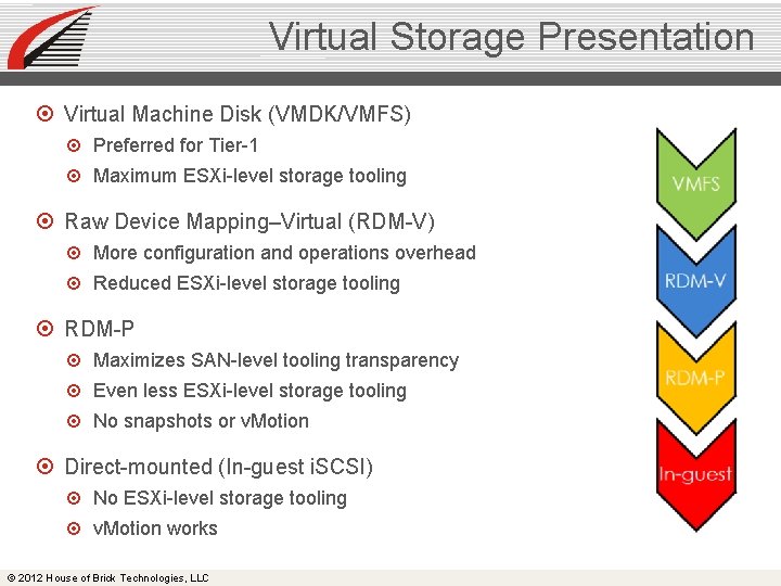 Virtual Storage Presentation Virtual Machine Disk (VMDK/VMFS) Preferred for Tier-1 Maximum ESXi-level storage tooling