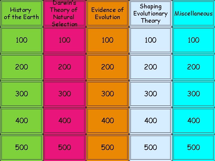 History of the Earth Darwin’s Theory of Natural Selection Evidence of Evolution Shaping Evolutionary