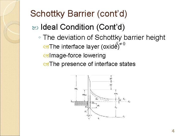 Schottky Barrier (cont’d) Ideal Condition (Cont’d) ◦ The deviation of Schottky barrier height The