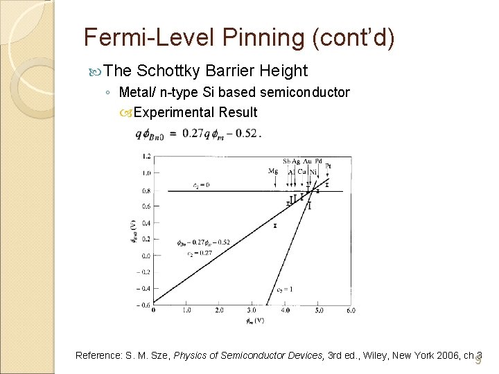 Fermi-Level Pinning (cont’d) The Schottky Barrier Height ◦ Metal/ n-type Si based semiconductor Experimental