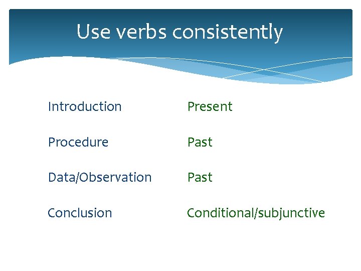 Use verbs consistently Introduction Present Procedure Past Data/Observation Past Conclusion Conditional/subjunctive Use verbs consistently Introduction Present Procedure Past Data/Observation Past Conclusion Conditional/subjunctive