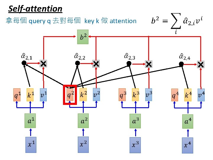 Self-attention 拿每個 query q 去對每個 key k 做 attention 