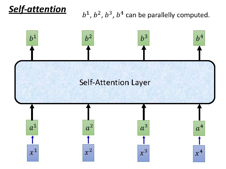 Self-attention Self-Attention Layer 
