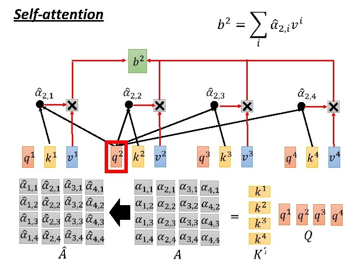 Self-attention 