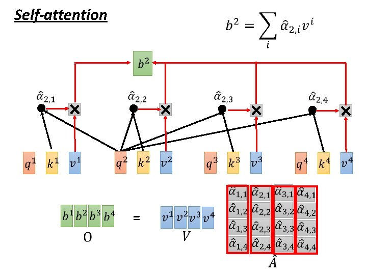 Self-attention = 