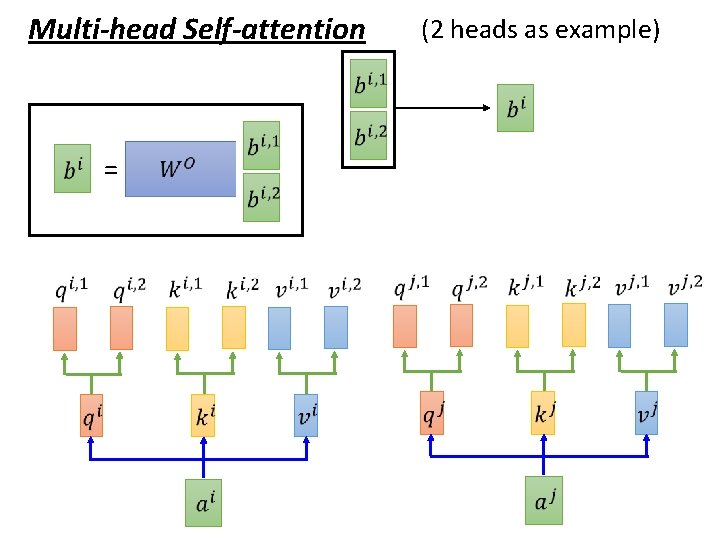 Multi-head Self-attention = (2 heads as example) 