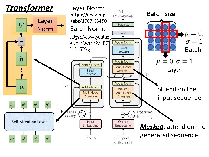 Transformer Layer Norm: Layer Norm Batch Norm: + https: //arxiv. org /abs/1607. 06450 Batch