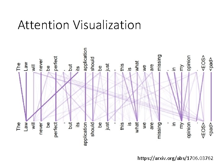 Attention Visualization https: //arxiv. org/abs/1706. 03762 