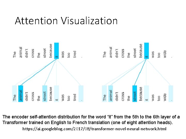 Attention Visualization The encoder self-attention distribution for the word “it” from the 5 th