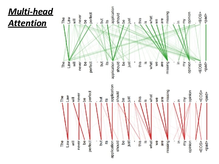 Multi-head Attention 