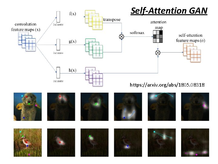 Self-Attention GAN https: //arxiv. org/abs/1805. 08318 