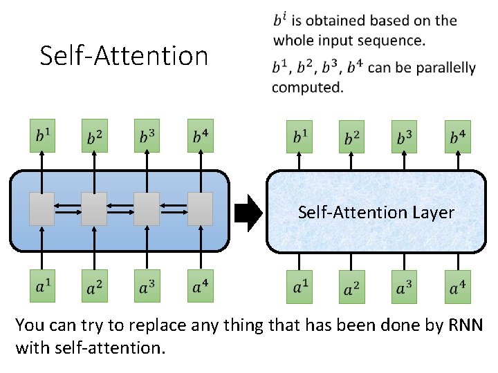 Self-Attention Layer You can try to replace any thing that has been done by