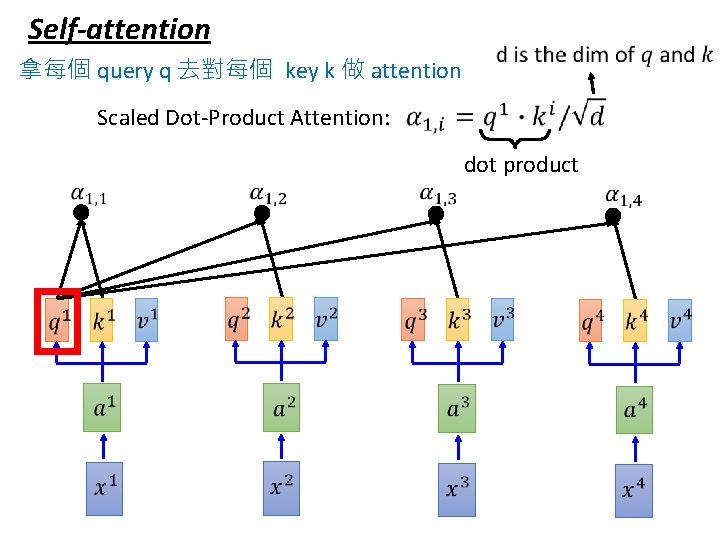 Self-attention 拿每個 query q 去對每個 key k 做 attention Scaled Dot-Product Attention: dot product