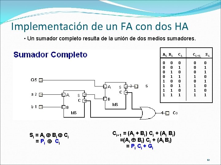 Implementación de un FA con dos HA • Un sumador completo resulta de la