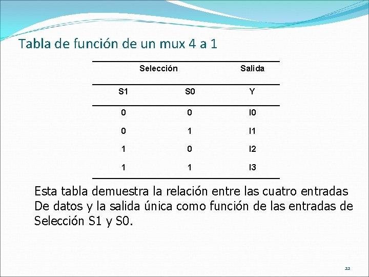 Tabla de función de un mux 4 a 1 Selección Salida S 1 S
