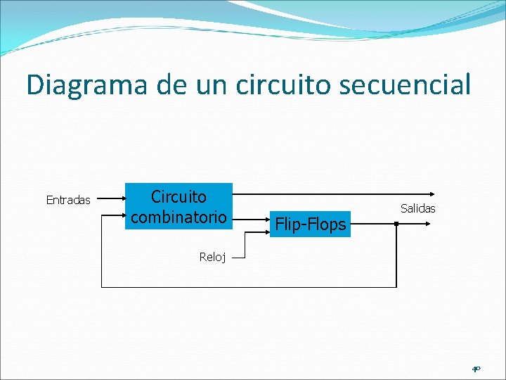 Diagrama de un circuito secuencial Entradas Circuito combinatorio Flip-Flops Salidas Reloj 40 