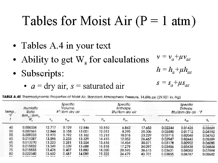 Objectives Finish with Heat transfer Learn about Psychometrics
