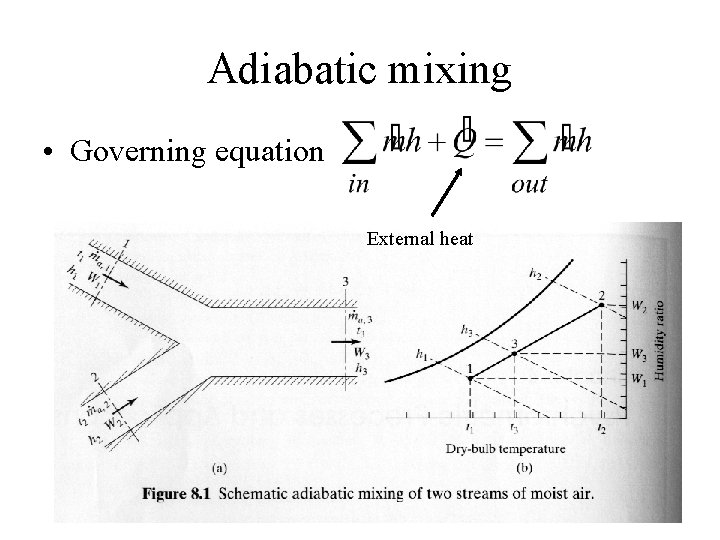 Adiabatic mixing • Governing equation External heat 