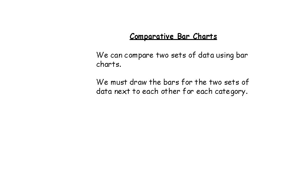 Comparative Bar Charts We can compare two sets of data using bar charts. We