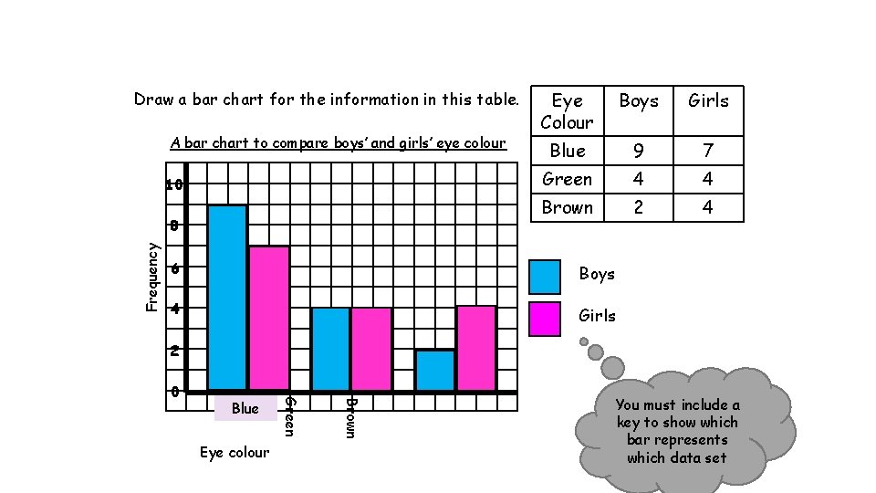 Draw a bar chart for the information in this table. A bar chart to