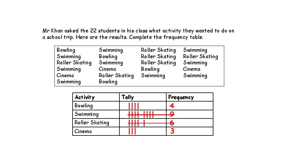 Mr Khan asked the 22 students in his class what activity they wanted to