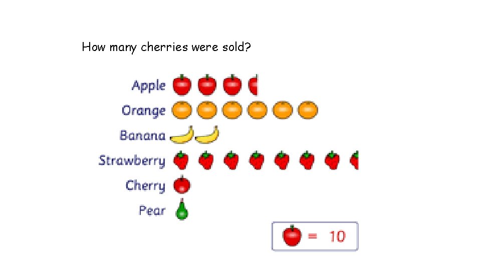 How many cherries were sold? 