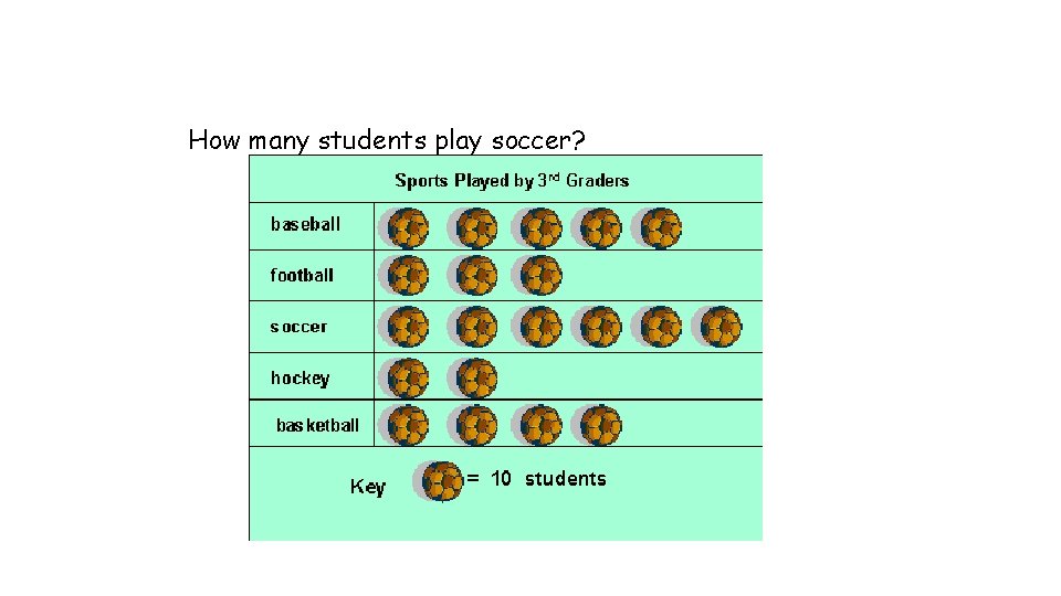 How many students play soccer? 