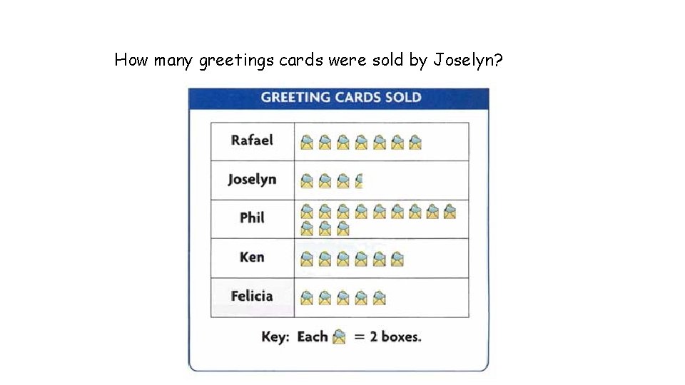 How many greetings cards were sold by Joselyn? 