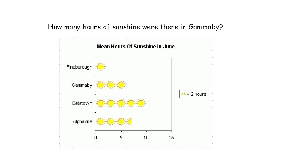 How many hours of sunshine were there in Gammaby? 