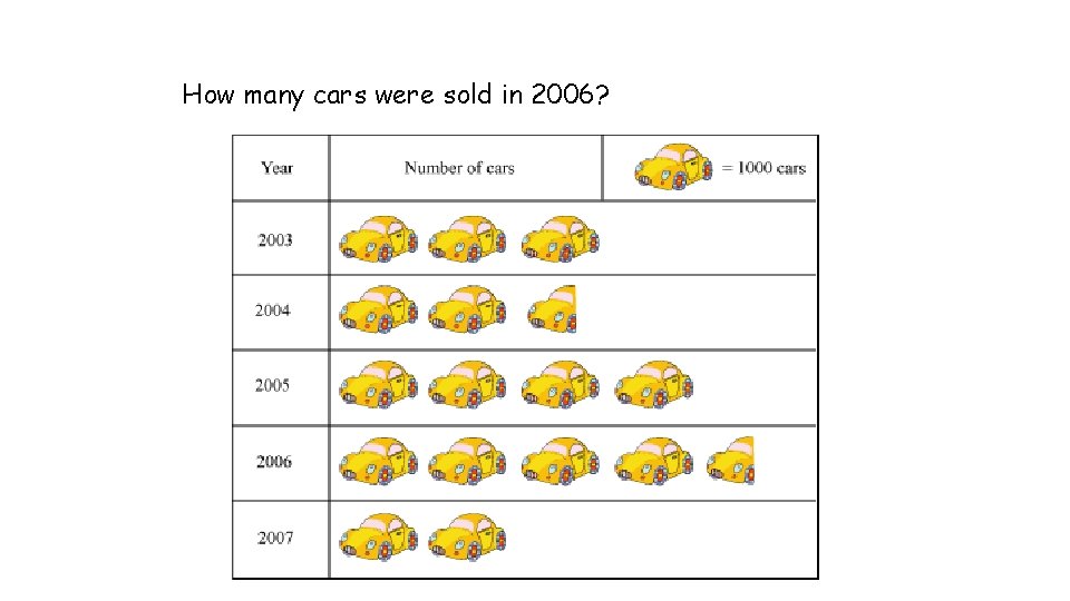 How many cars were sold in 2006? 