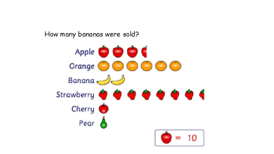 How many bananas were sold? 
