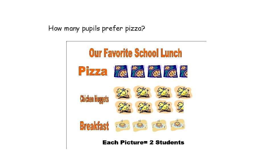 How many pupils prefer pizza? 
