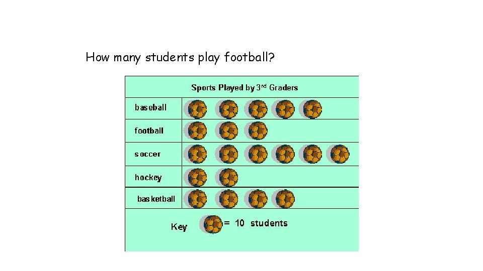 How many students play football? 